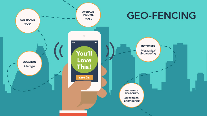 WHAT and HOW of geofencing advertising and emerging trends in 2019 |  Quantamix Solutions