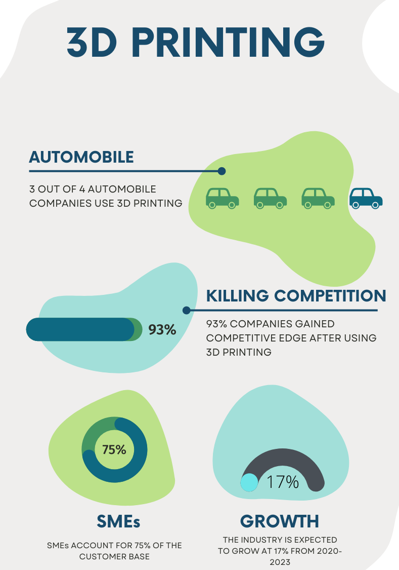 Explore Exciting Career Opportunities in 3D Printing CrawlQ
